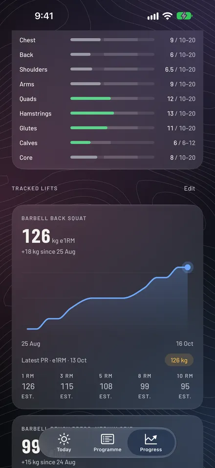 nuku in the Dusk look with Dunes contour lines on the Progress screen.